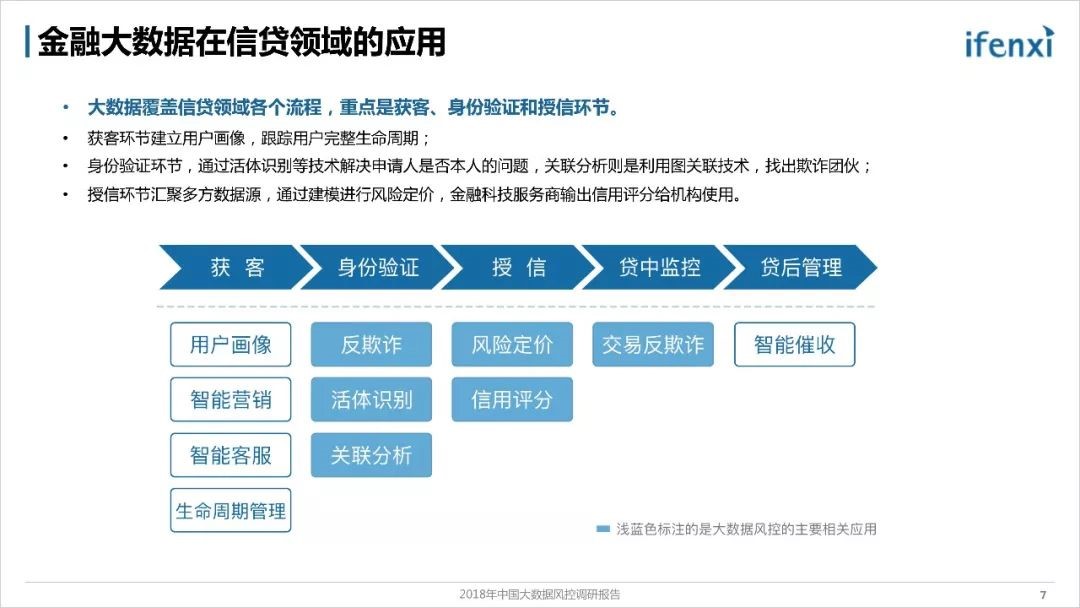 《2018年中国大数据风控调研报告》