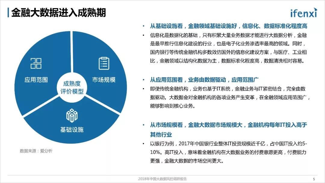 《2018年中国大数据风控调研报告》