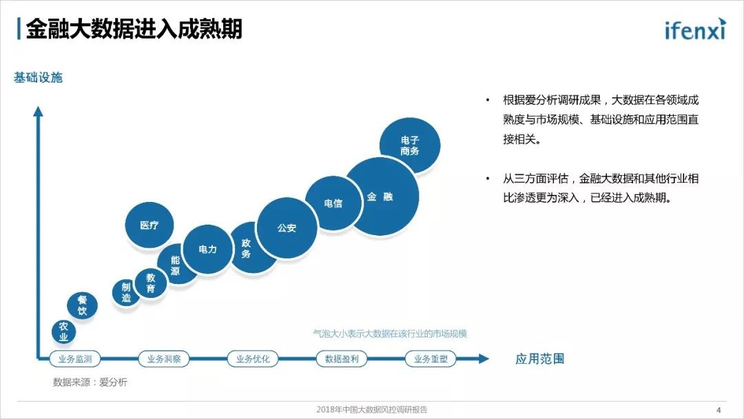 《2018年中国大数据风控调研报告》