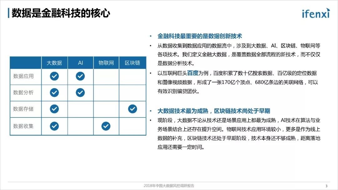 《2018年中国大数据风控调研报告》