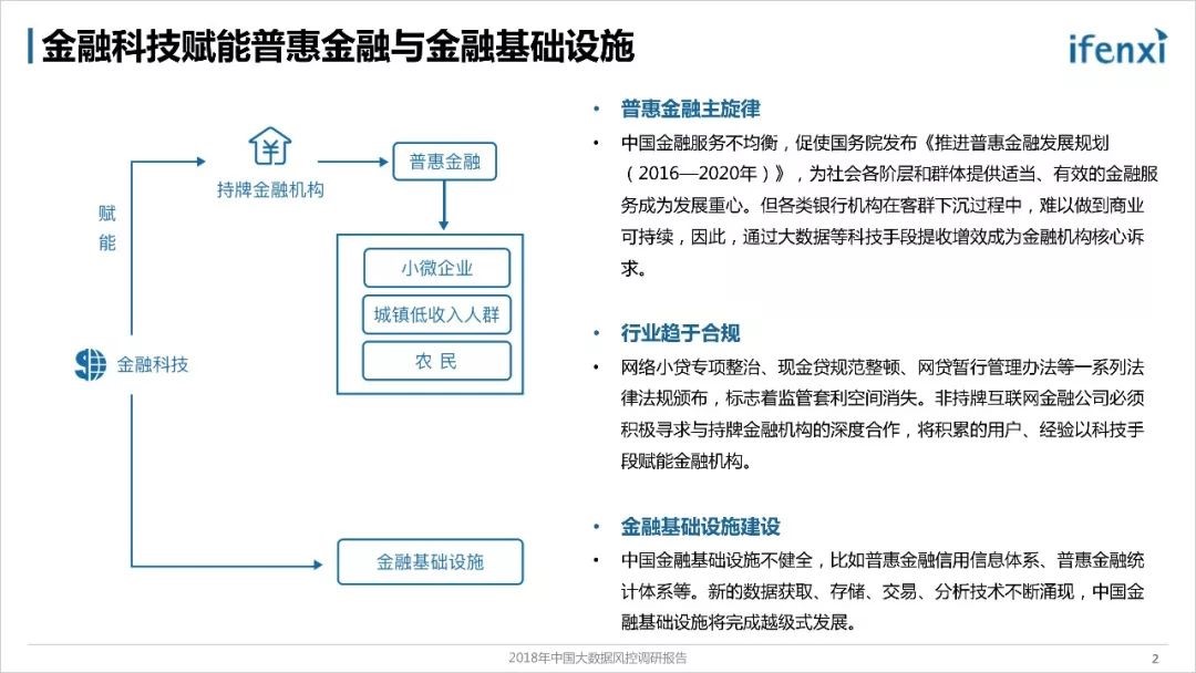 《2018年中国大数据风控调研报告》