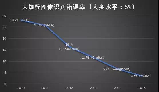 “手把手教你读懂智慧金融”-系列2：制霸金融的必要修养 盘点智慧金融的关键能力