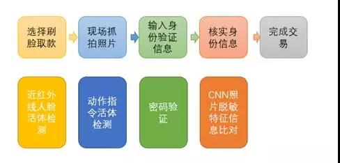 “手把手教你读懂智慧金融”-系列2：制霸金融的必要修养 盘点智慧金融的关键能力