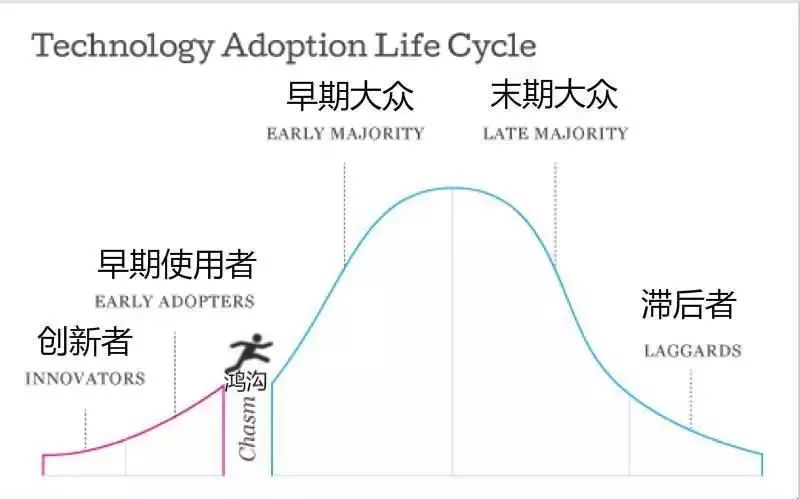 十多年研发、架构经验老司机的技术选型哲学