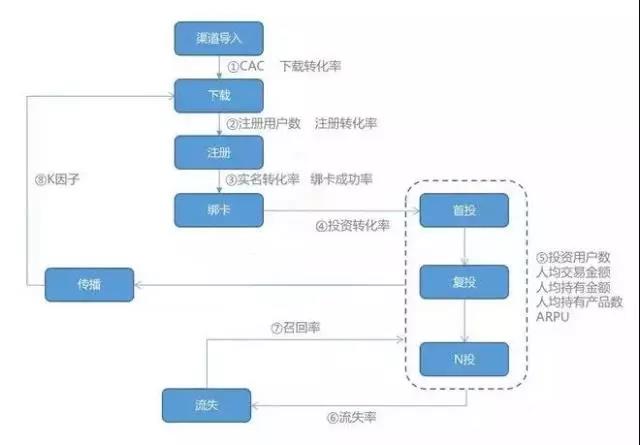 维护6000万用户关系要多少时间？智慧金融平台一溜烟就搞定了