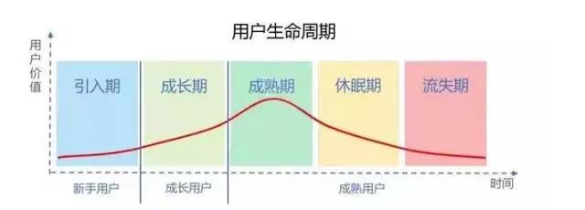 维护6000万用户关系要多少时间？智慧金融平台一溜烟就搞定了