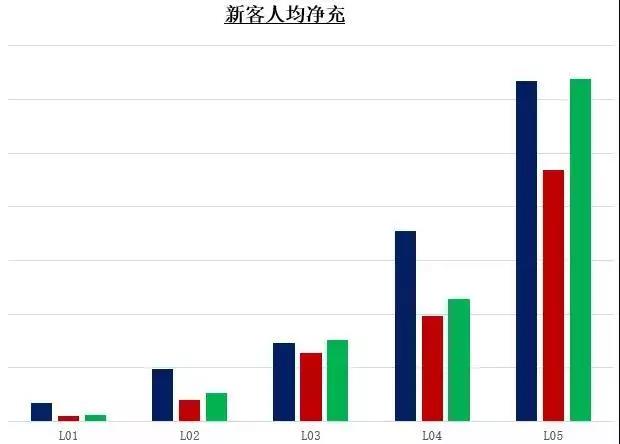 维护6000万用户关系要多少时间？智慧金融平台一溜烟就搞定了