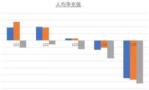 维护6000万用户关系要多少时间？智慧金融平台一溜烟就搞定了