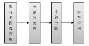 只需扫一扫 你也能披上智慧金融的反欺诈铠甲