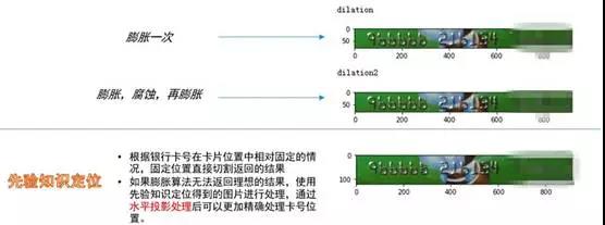 只需扫一扫 你也能披上智慧金融的反欺诈铠甲