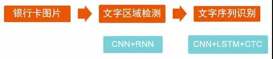 只需扫一扫 你也能披上智慧金融的反欺诈铠甲