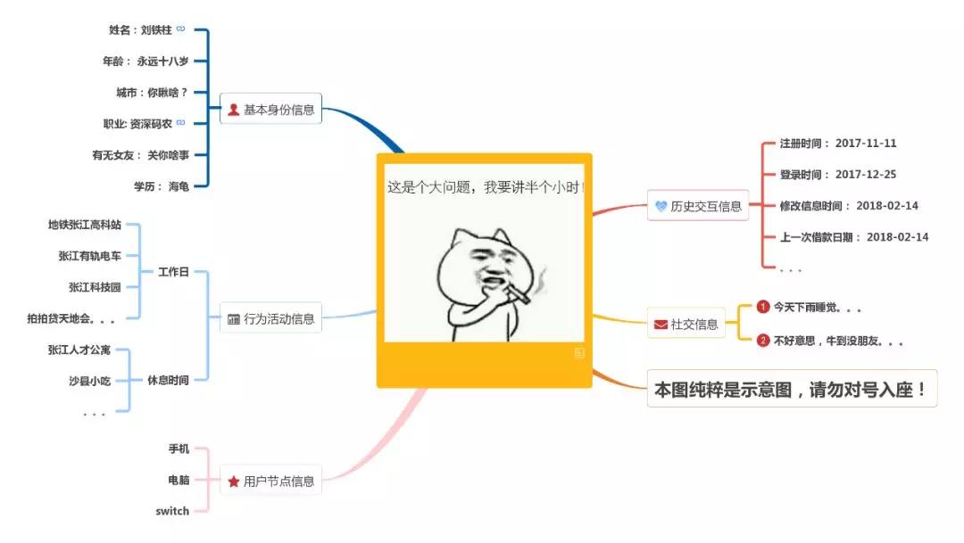 深度揭秘拍拍贷大数据反欺诈团案解决方案