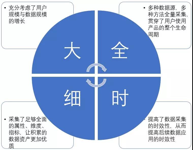 如何基于UBT玩转LSTM-从入门到应用