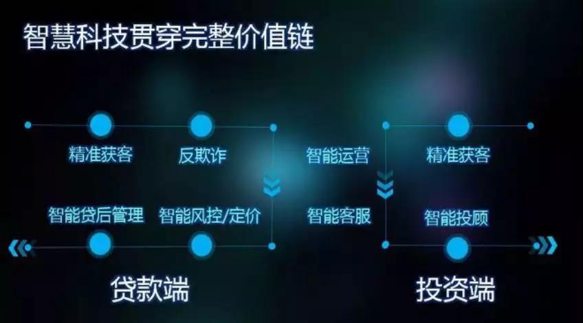 改革再出发 | 拍拍贷：不忘初心的互联网领域掘“金”者