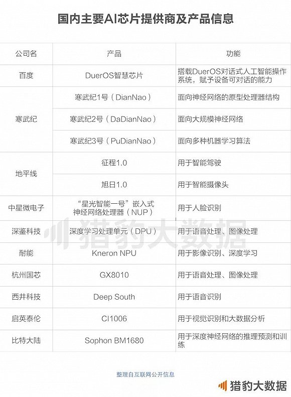 018中国人工智能报告：