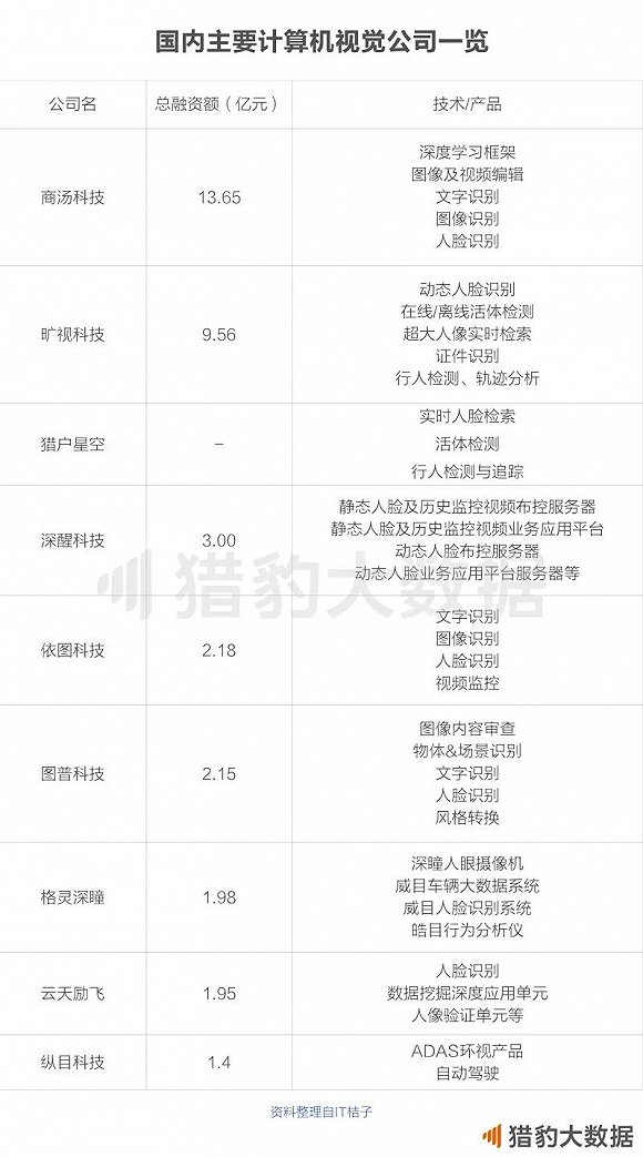 018中国人工智能报告：