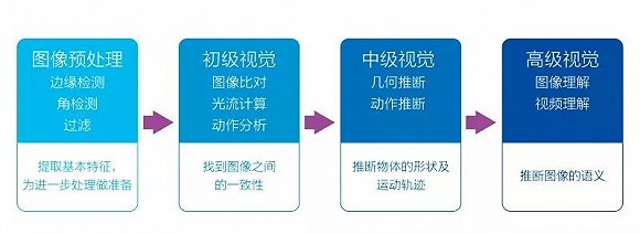 018中国人工智能报告：