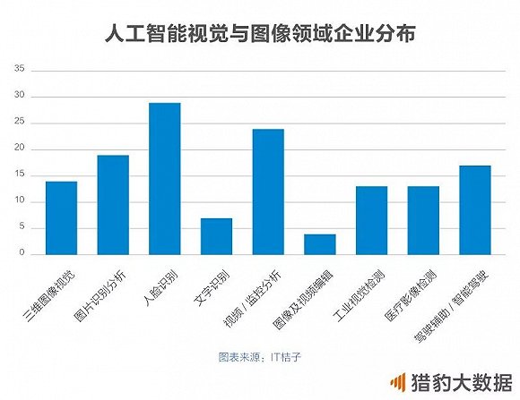 018中国人工智能报告：