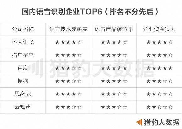 018中国人工智能报告：