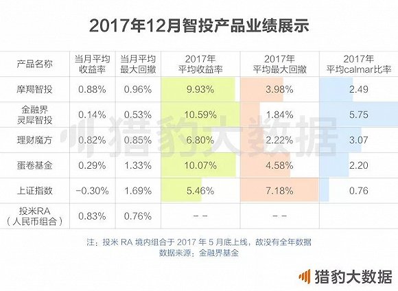 018中国人工智能报告：