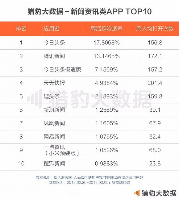 018中国人工智能报告：