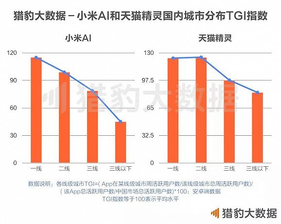 018中国人工智能报告：