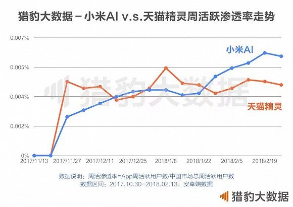 018中国人工智能报告：