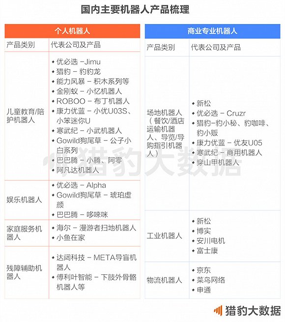 018中国人工智能报告：