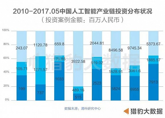 018中国人工智能报告：