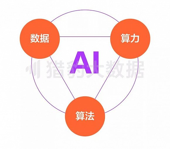 018中国人工智能报告：