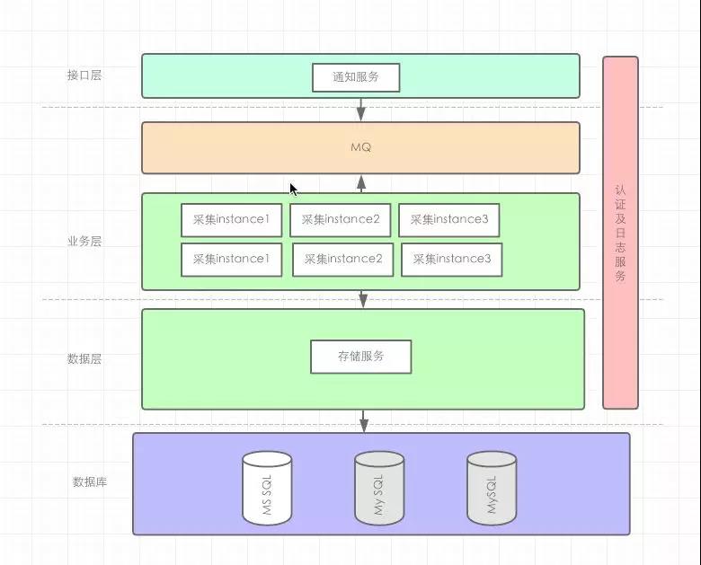 风控的核心竞争力 | 高可用数据源采集系统