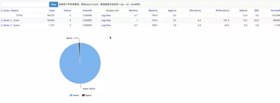 风控的核心竞争力 | 高可用数据源采集系统