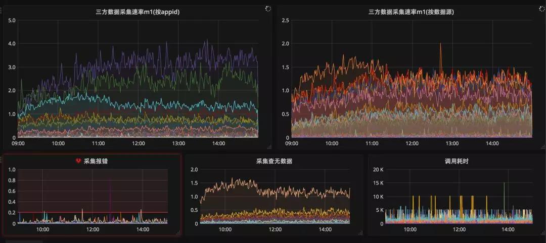 风控的核心竞争力 | 高可用数据源采集系统