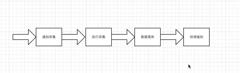 风控的核心竞争力 | 高可用数据源采集系统