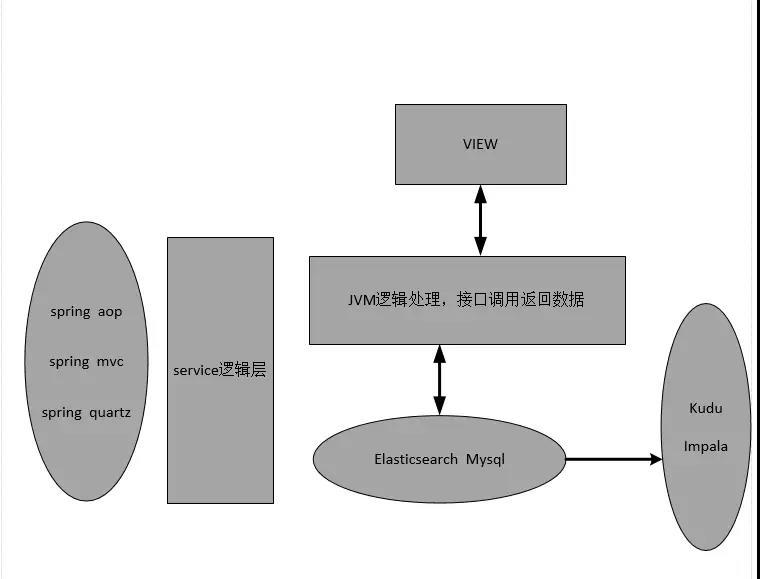 首次公开 | 拍拍贷自研自动化营销系统