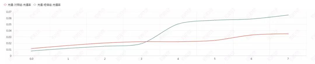 首次公开 | 拍拍贷自研自动化营销系统