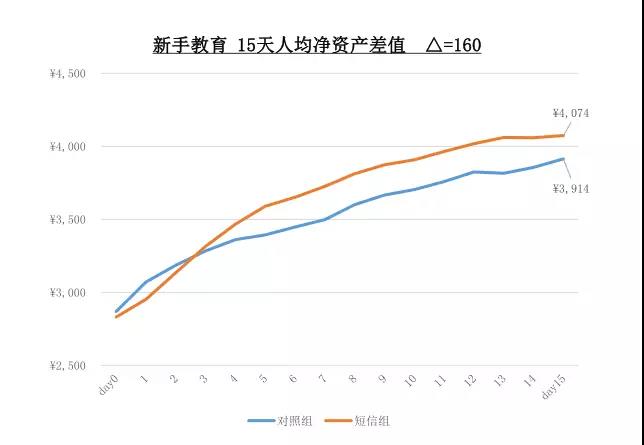 首次公开 | 拍拍贷自研自动化营销系统