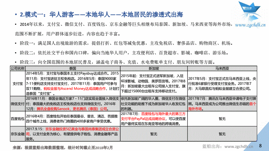 蓝船出海：《2017年中国金融科技出海数据报告 》