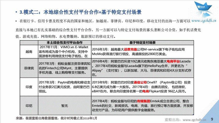 蓝船出海：《2017年中国金融科技出海数据报告 》