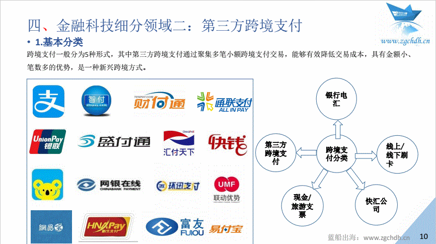 蓝船出海：《2017年中国金融科技出海数据报告 》