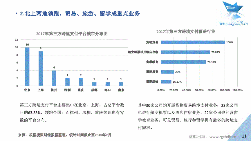 蓝船出海：《2017年中国金融科技出海数据报告 》