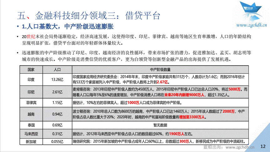 蓝船出海：《2017年中国金融科技出海数据报告 》