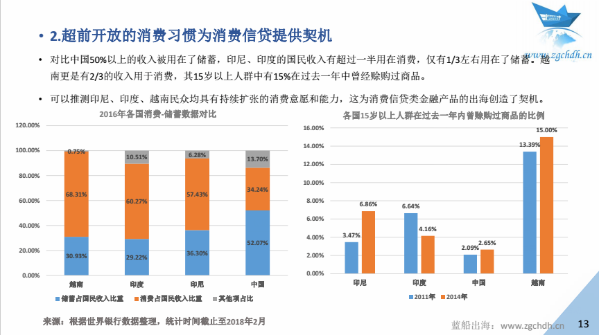 蓝船出海：《2017年中国金融科技出海数据报告 》