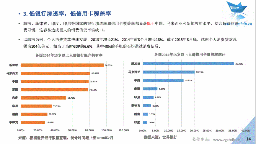 蓝船出海：《2017年中国金融科技出海数据报告 》