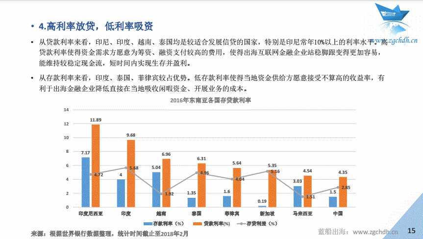 蓝船出海：《2017年中国金融科技出海数据报告 》