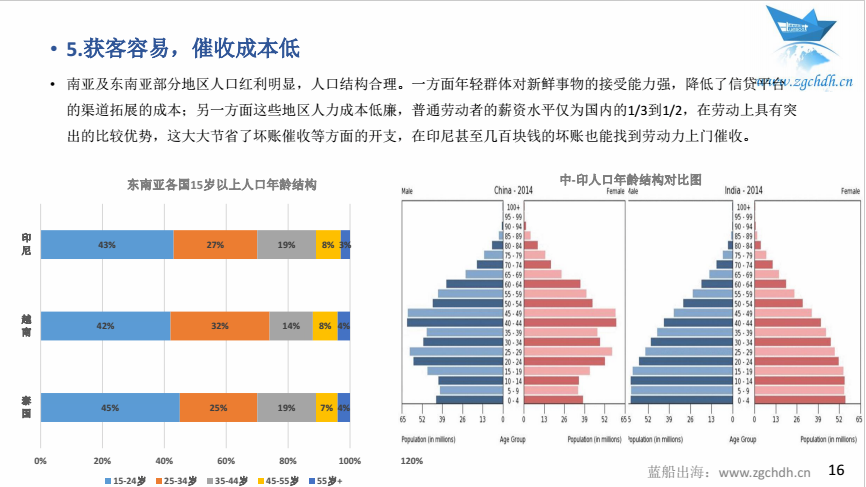 蓝船出海：《2017年中国金融科技出海数据报告 》