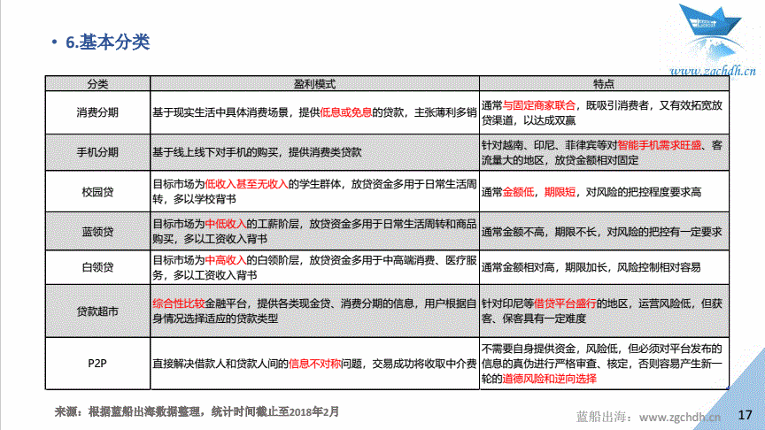 蓝船出海：《2017年中国金融科技出海数据报告 》