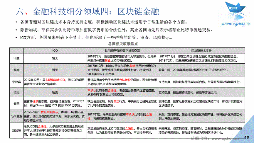 蓝船出海：《2017年中国金融科技出海数据报告 》