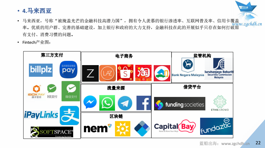 蓝船出海：《2017年中国金融科技出海数据报告 》