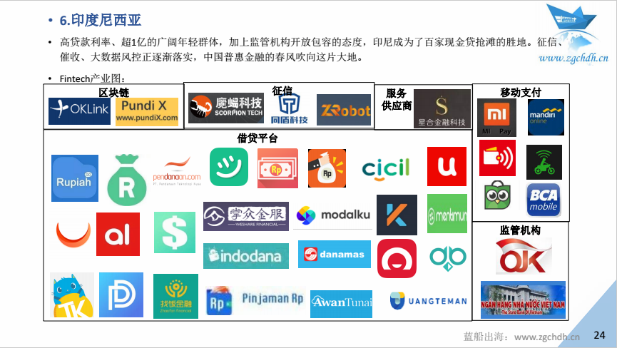 蓝船出海：《2017年中国金融科技出海数据报告 》